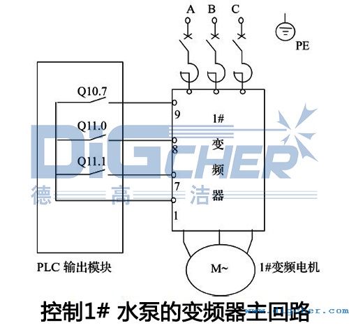 SD ATC高壓水射流除鱗系統(tǒng)控制1# 水泵的變頻器主回路
