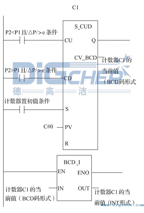 SD ATC高壓水射流除鱗系統(tǒng)PLC軟件設(shè)計(jì)方案